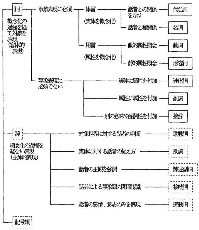 为什么日语动词基本型多以u段假名结尾 这个规律经过人为规定形成的