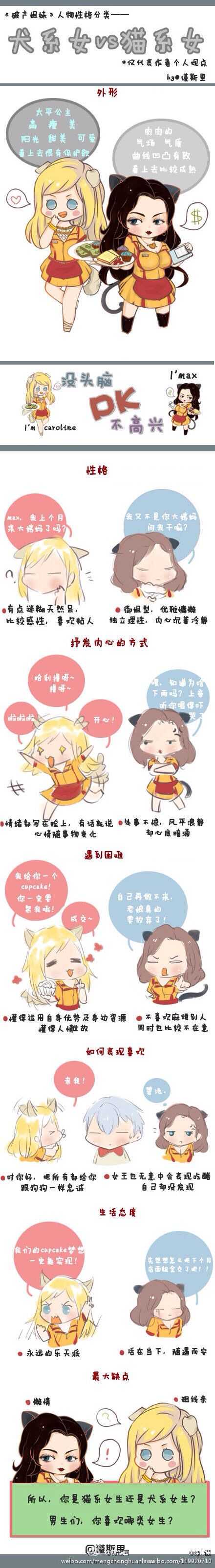 犬系男和猫系男的区别是什么 知乎 犬系男和猫系男的区别是什么 知乎
