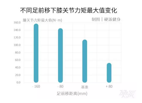 深蹲膝盖到底能不能超过脚尖 知乎