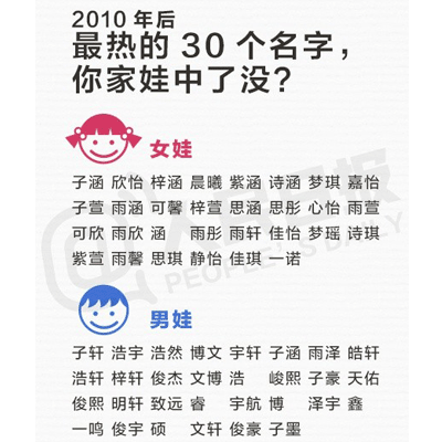 日本人是怎么取名字的 其起名有何变迁或禁忌 文嘉的回答 知乎