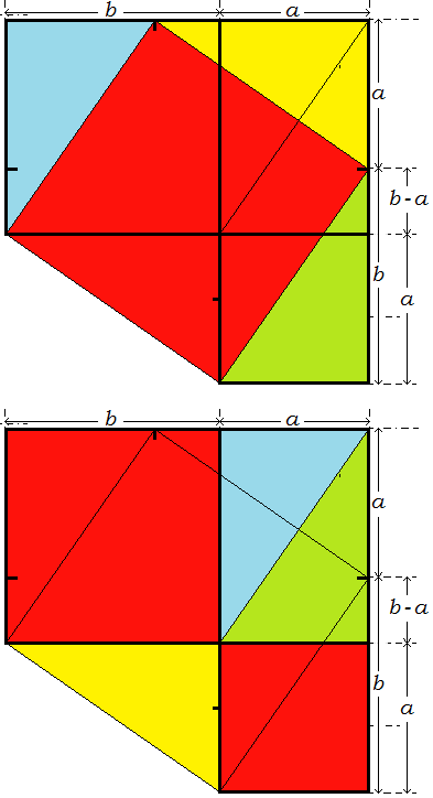 你见过的最漂亮的勾股定理的证明方法?