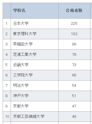 日本大学院建筑方向排名 知乎