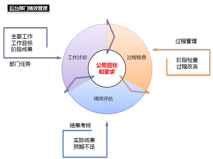 如何衡量企业行政管理工作的价值?(行政管理工