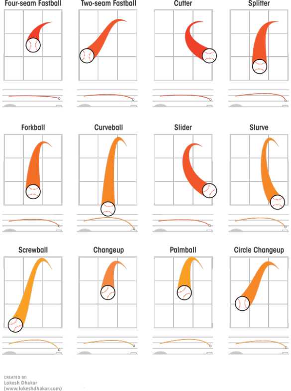  Straight curve slider change Up 