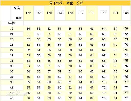 身高171cm 体重68kg 被好多女生嫌弃太瘦 求好方法强身健体 谢谢各位 匿名用户的回答 知乎