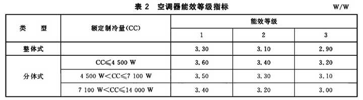 空调1级和三级的区别(一片一片一a一一a动词语)