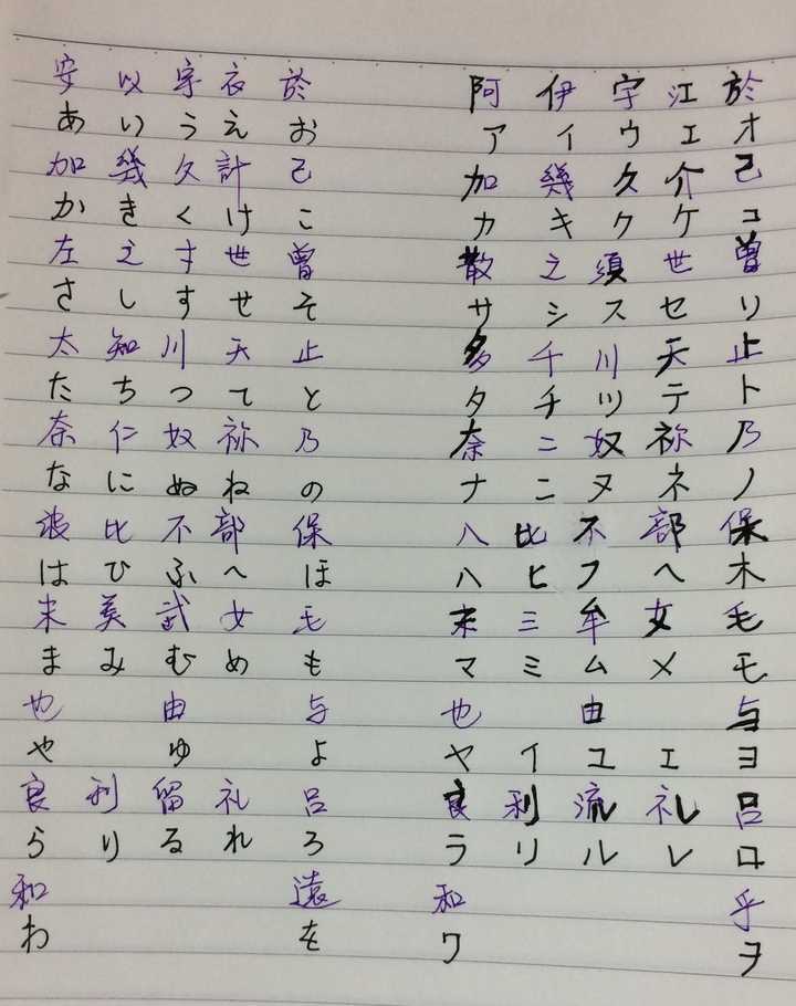 大家應該都知道,平假名來源於漢字的草書,片假名來源於漢字的偏旁.