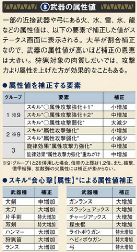 以最新的怪物猎人x为例 请问怪物猎人具体的伤害计算公式是什么 知乎