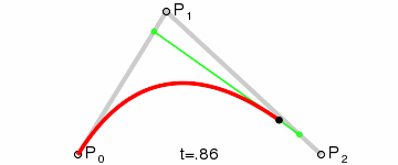 贝塞尔曲线生成及测试 贝塞尔曲线生成及测试