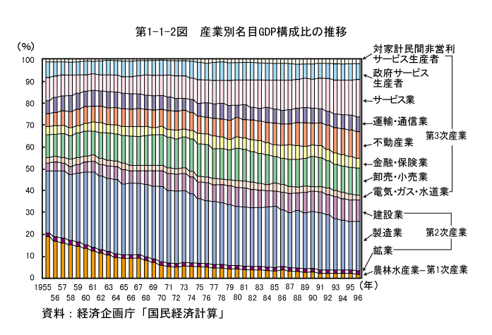 如何评价 日本二战前比中国强 二战战败后还是比中国强 的说法 知乎