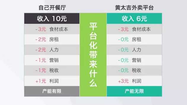 商业计划书的公司经营战略该怎么写?