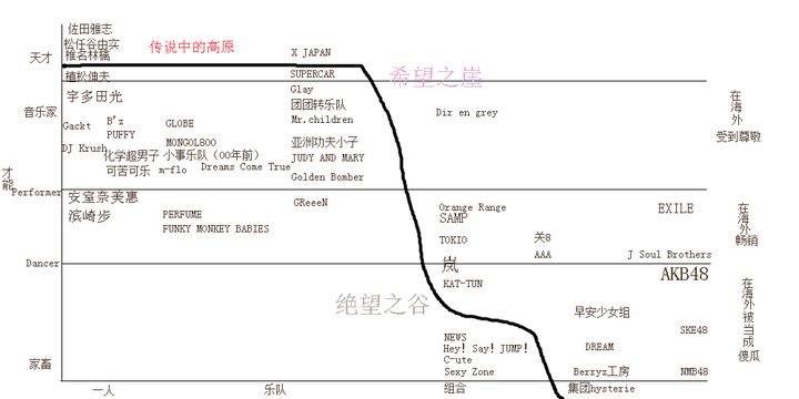 乃木坂46的音乐是不是好音乐 知乎