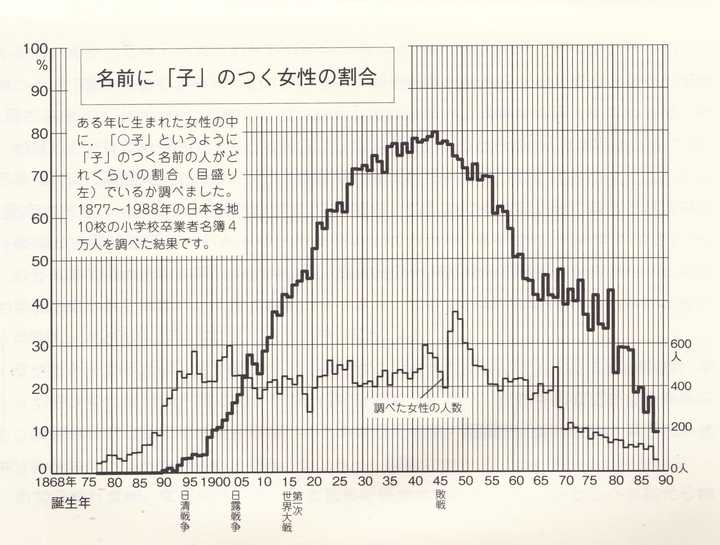 日本人是怎么取名字的 其起名有何变迁或禁忌 知乎 日本人是怎么取名字的 其起名有何变迁或禁忌 知乎