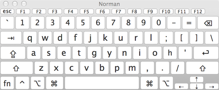 有没有用dvorak layout键盘的?真的比qwerty好吗?