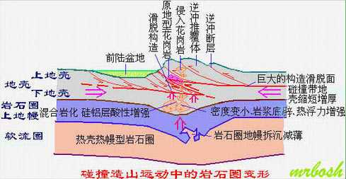陆 陆板块碰撞往往发生浅源地震还是深源地震 知乎