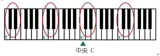 怎样自学钢琴？ - 知乎