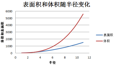 为什么北方的人体型较大而动物体型小 南方的人体型小而动物体型大 匿名用户的回答 知乎