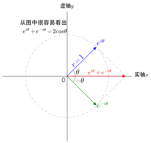 怎么向小学生解释欧拉公式e Pi 1 0 知乎