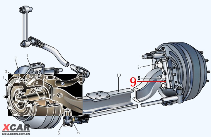 汽车的转向主销不是垂直于地面立在那里的,它不仅跟自行车一样向后