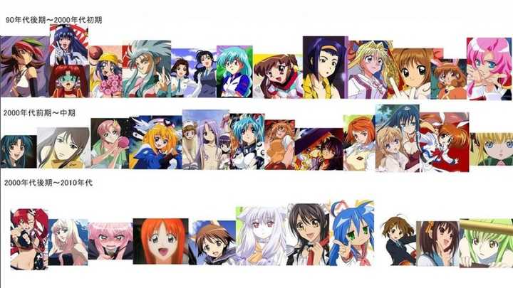 日本动画人物大眼睛 彩色的头发和眼睛的风格的起源与发展是怎样的 知乎 日本动画人物大眼睛 彩色的头发和眼睛的风格的起源与发展是怎样的 知乎