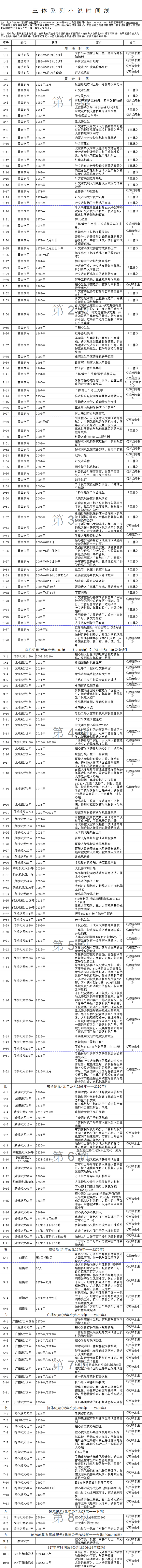 三体 讲了个什么故事 知乎