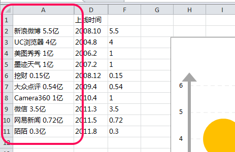 怎樣用 excel 做出這樣的圖?