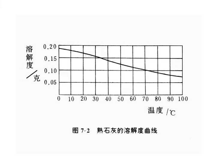 糖的溶解度和温度的关系 糖的溶解度与温度变化 蔗糖100度水溶解度