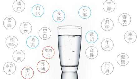 为什么昆仑山矿泉水在近几年投入那么大但销量