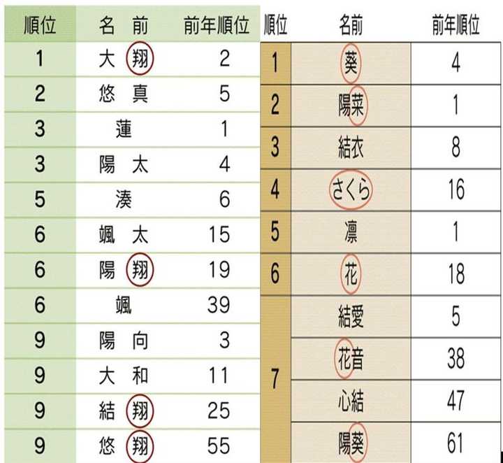 日本人是怎么取名字的 其起名有何变迁或禁忌 知乎 日本人是怎么取名字的 其起名有何变迁或禁忌 知乎