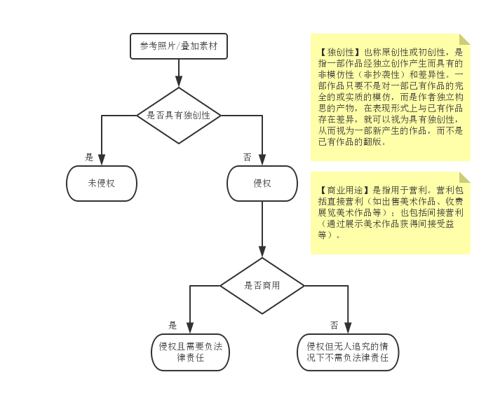 永不放弃书籍 新人首单立减十元 2021年8月 淘宝海外