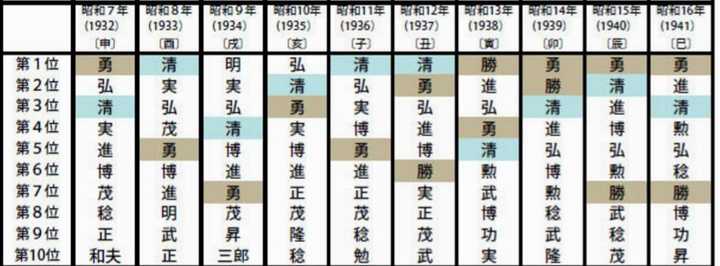 日本人是怎么取名字的 其起名有何变迁或禁忌 知乎