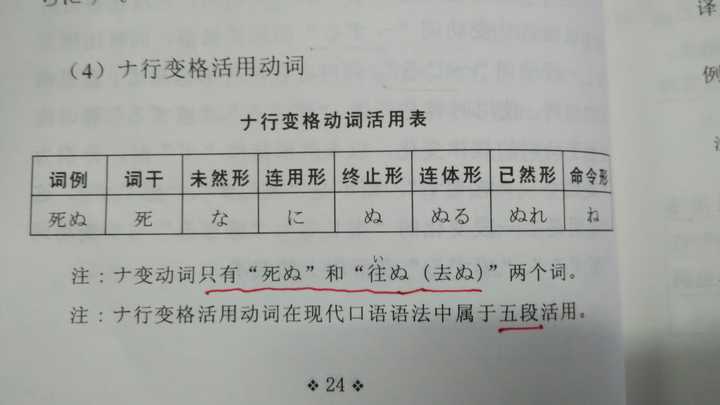 日语的5个不规则动词有什么深刻含义吗 知乎