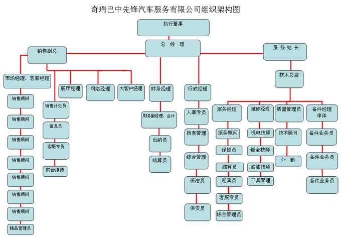 复式记账将在什么时候被淘汰?