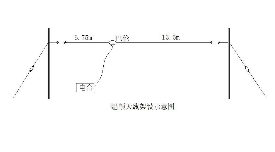 40m/20m/10m/6m波段,只需一副温顿天线并配合4:1巴伦即可使用,这也是