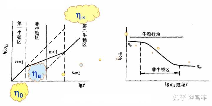 如果流体失去粘性会发生什么 宫非的回答 知乎