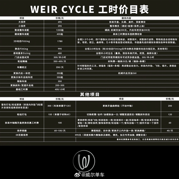 为什么现在修个普遍的自行车这么难，难道是因为时代发展剥夺了这个市场？