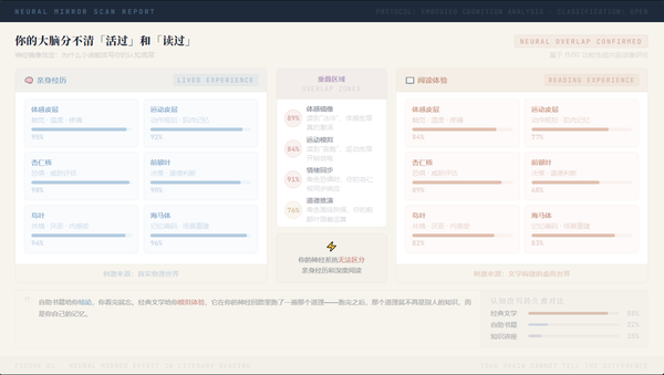天天说提高认知，可是到底怎么才能提高自己的认知呢？