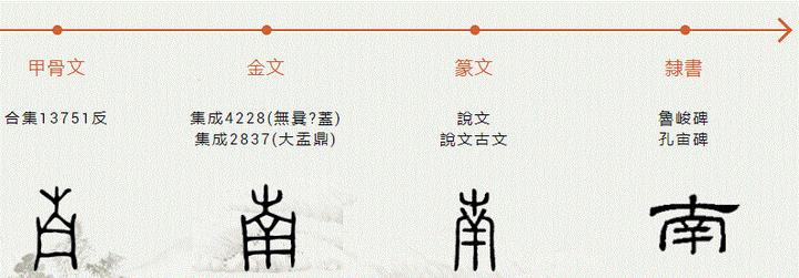南字演变 摘自中华语文知识库