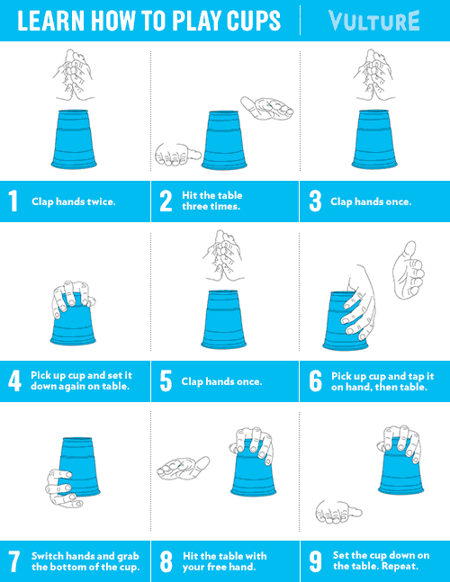 在舞台上的表演,有哪些稳重带皮而且操作比较简单的方法?