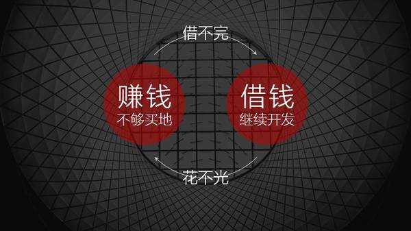 为什么总有人强调房地产利润低?