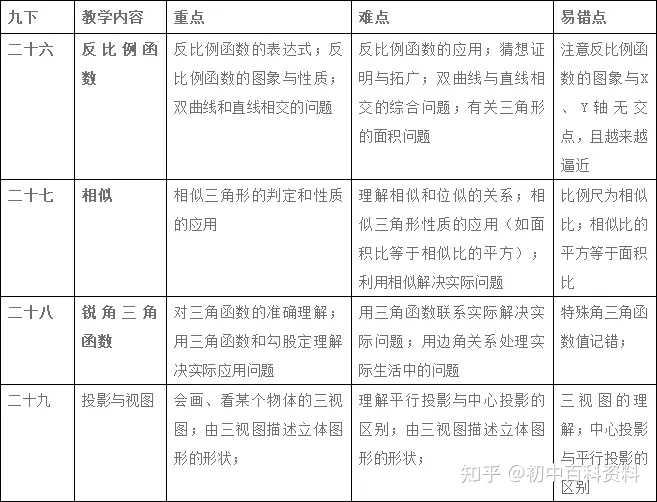 初中数学有哪些非常非常好的教辅书推荐 知乎