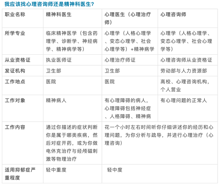 "精神科医生"和"心理医生"是一回事吗,他们彼此之间有何关联?