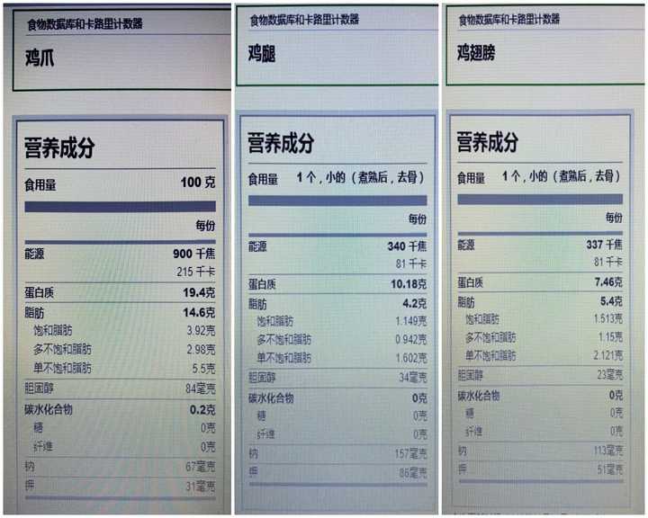 鸡爪的脂肪含量高吗 知乎