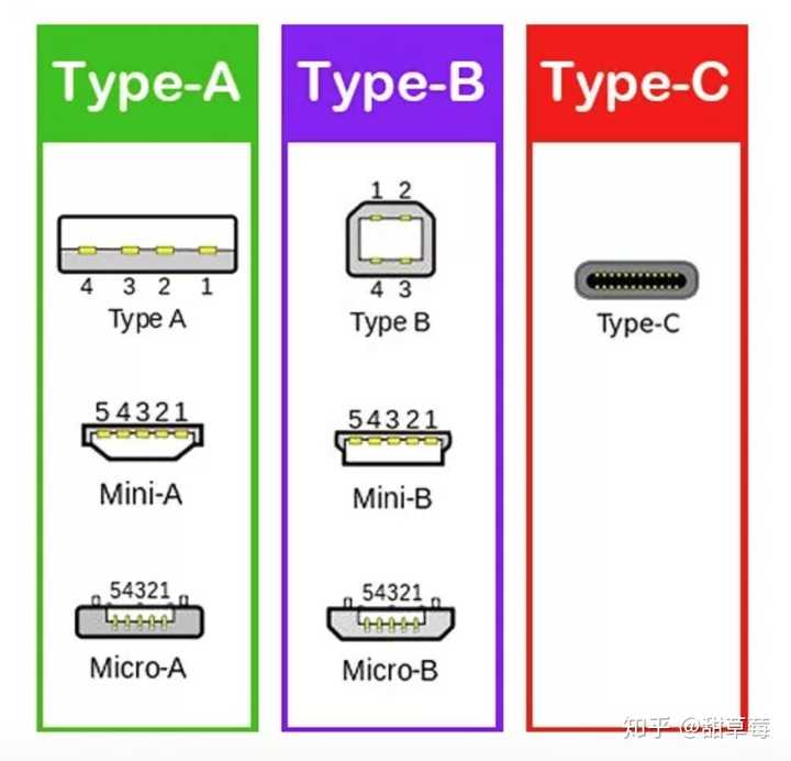 不带雷电3协议的Type-C接口能干什么？ - 知乎