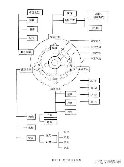 如何评价电影 1917 知乎