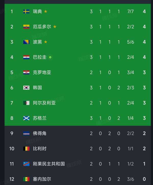 世界杯小组赛 D 组，巴拉圭 0-0 澳大利亚，如何评价本场比赛？