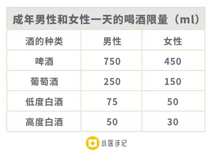 什么程度才能叫下肢静脉曲张 平时该如何预防 知乎 什么程度才能叫下肢静脉曲张 平时该如何预防 知乎