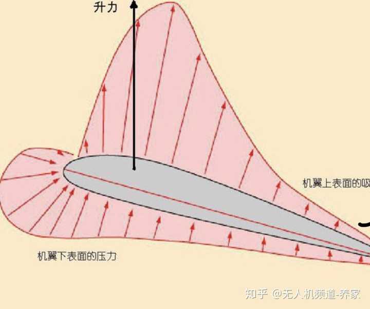 大疆无人机机翼安装图图片