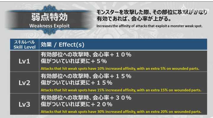 如何评价游戏 怪物猎人世界 的dlc 冰原 Ice Borne 知乎