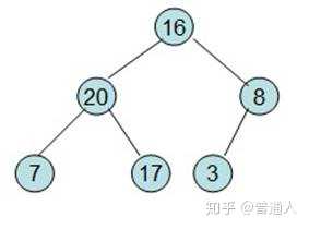 技术分享图片